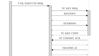 Poster - Dissecting Distributed Database Systems For Telecom Applications featured image