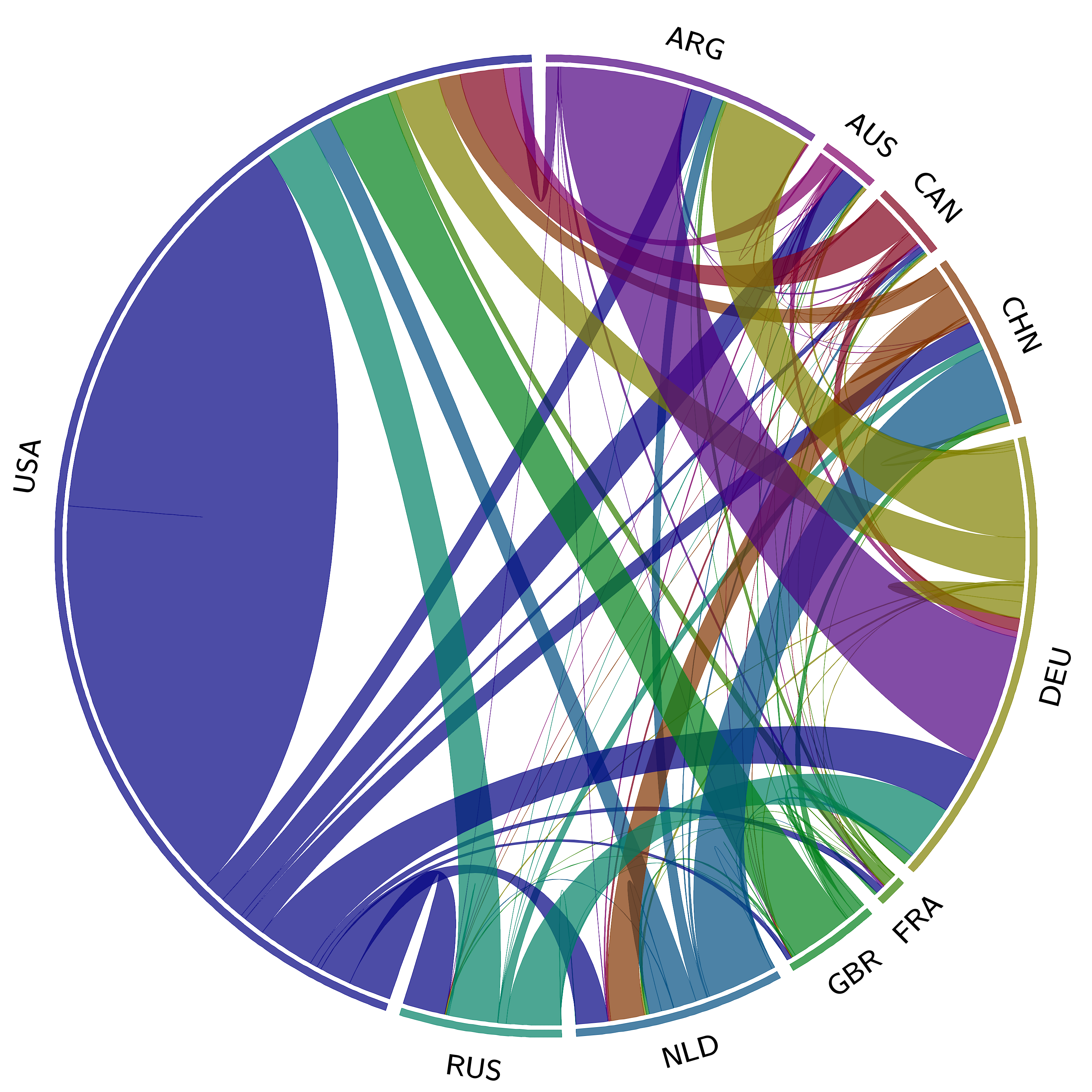 A Bayesian approach to identify Bitcoin users | Péter Juhász